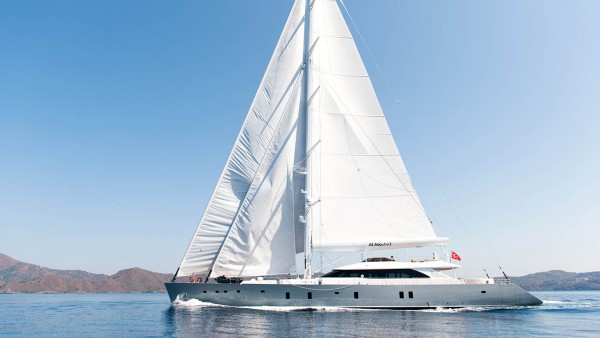 Yacht à voile All About U 2